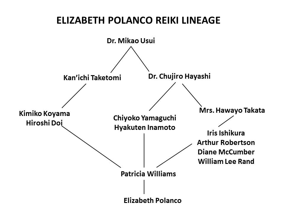 Lineage-2
